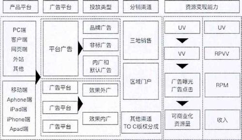 网络视频营销策略