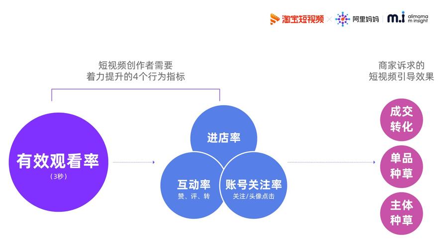 网络视频营销的策略有哪些