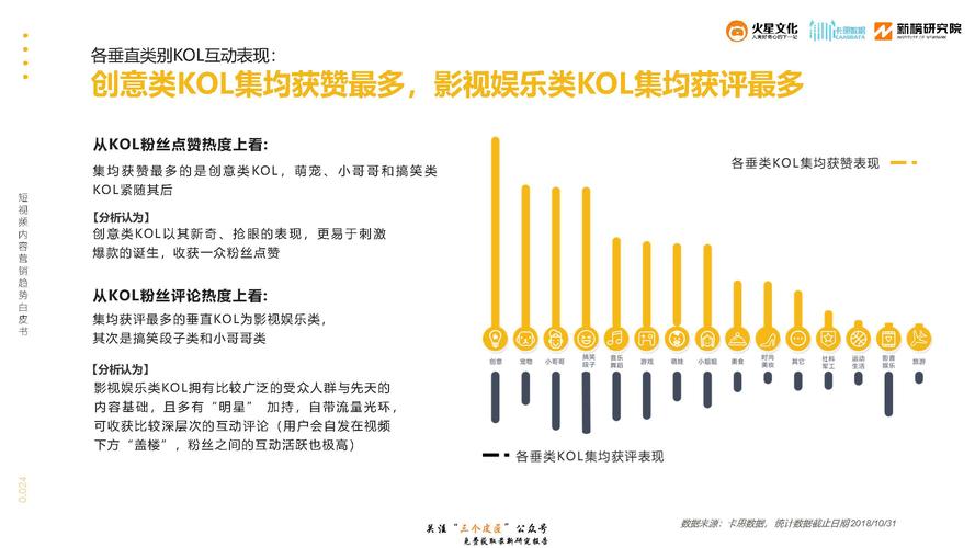 网络视频营销的趋势