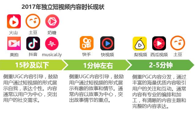 网络视频营销的特点是什么
