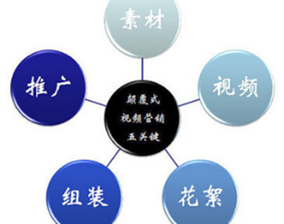 网络视频营销的优势