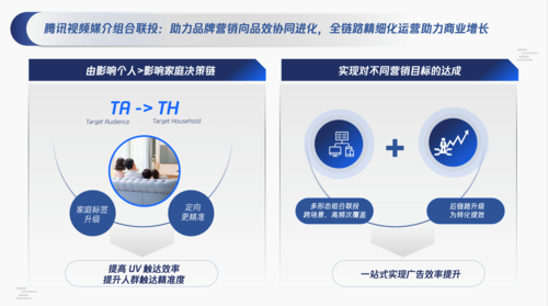 网络视频营销方案