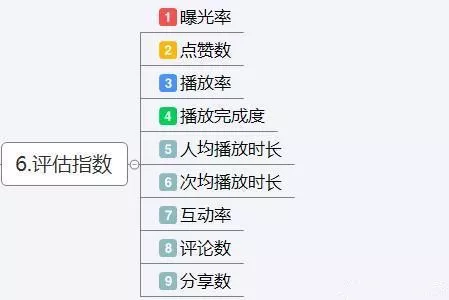 网络视频营销方案