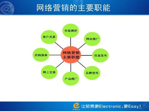 网络视频营销方式