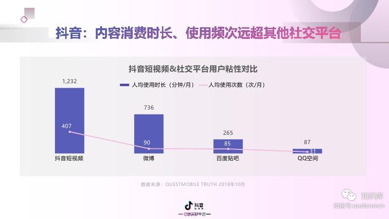 网络视频营销方式
