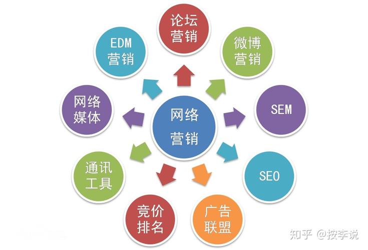 网络视频营销具有什么特点
