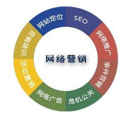 网络视频营销网络营销