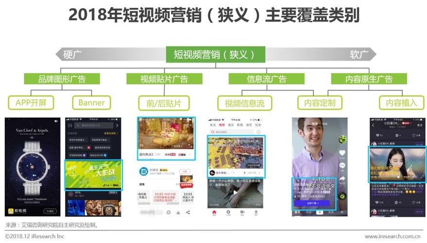 网络视频营销形式