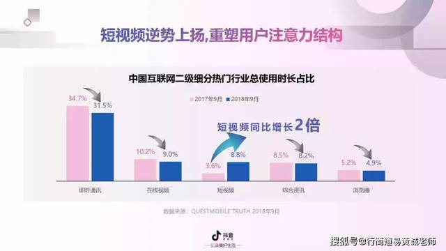 网络视频营销优势