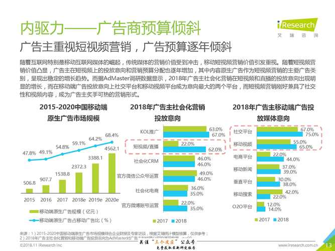 网络视频营销优势