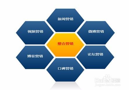 网络营销案例视频
