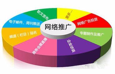 网络营销的网络直播