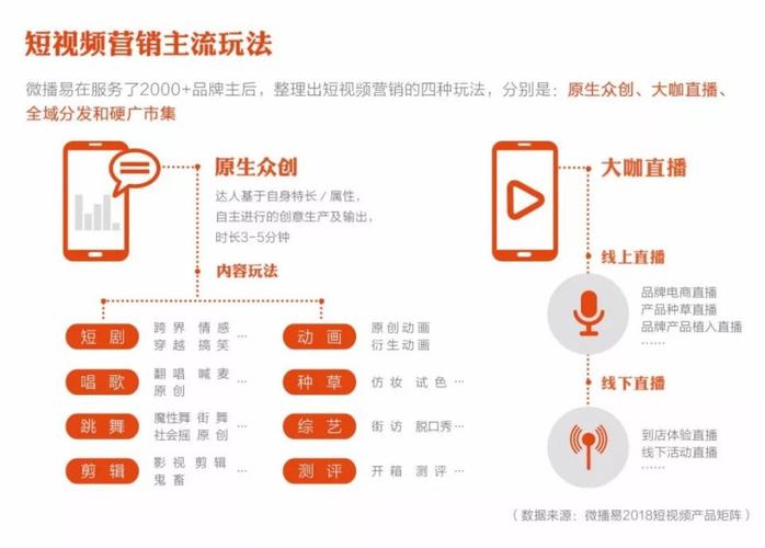 网络营销有关的视频