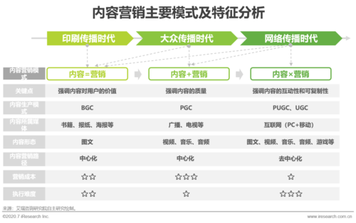 网络直播的营销策略