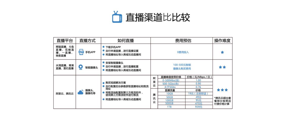 网络直播推广营销方式