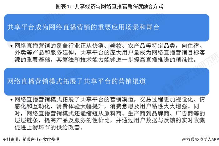 网络直播营销