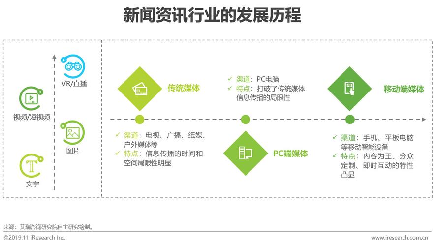 网络直播营销策略