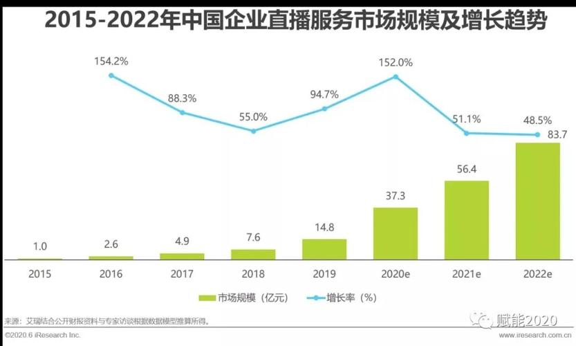 网络直播营销策略