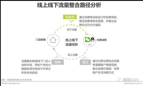 网络直播营销的劣势