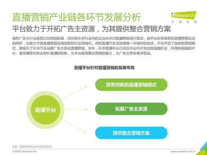 网络直播营销的现状