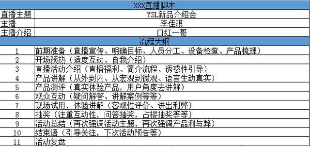 网络直播营销的优缺点