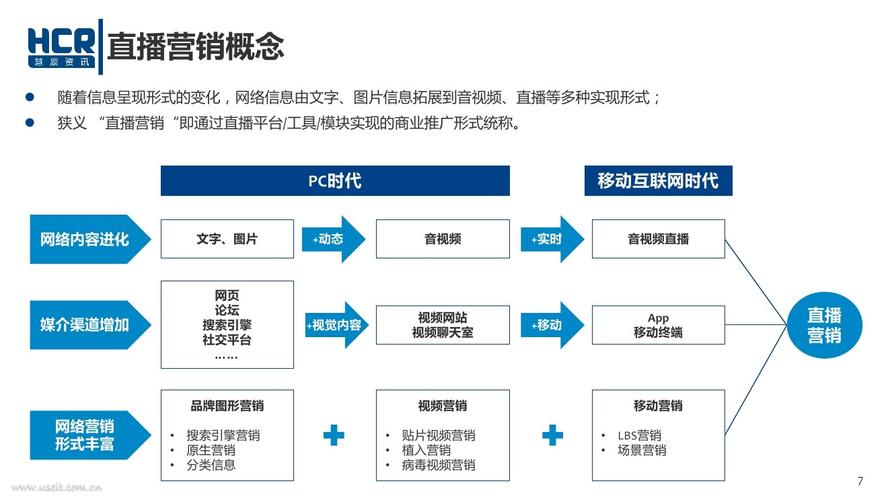 网络直播营销是什么意思
