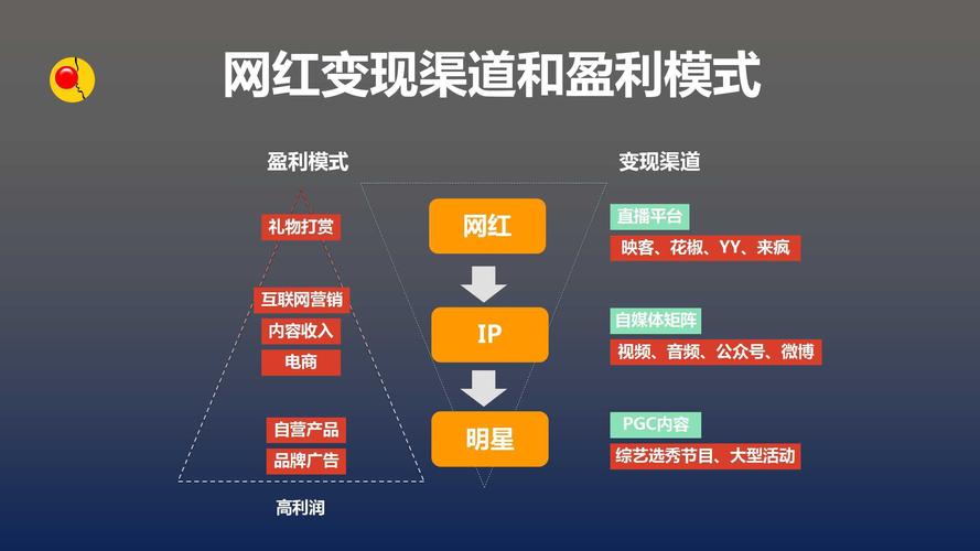 网络直播营销现状