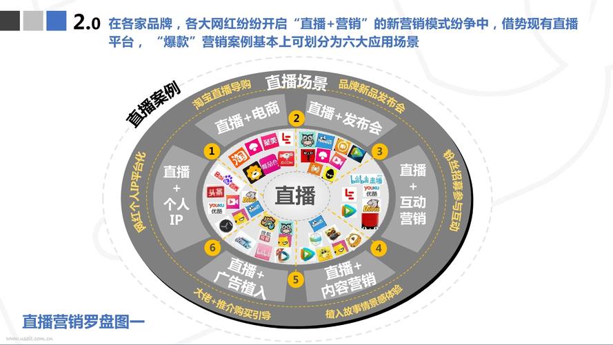 网络直播怎么进行营销