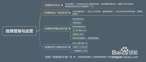 微博营销视频