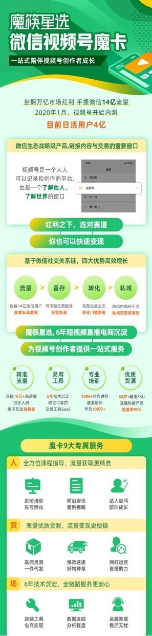 微信视频号的营销方式