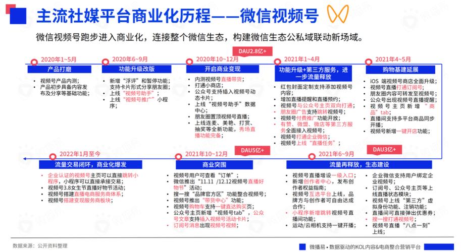 微信视频号是什么营销形式的常用营销平台