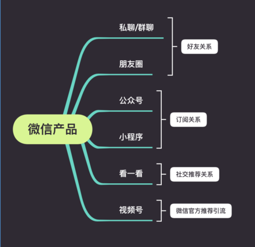 微信视频号怎么经营