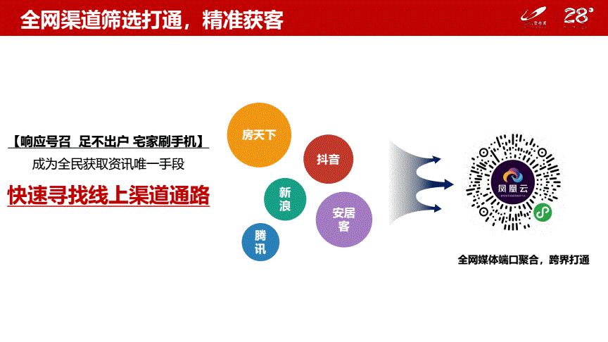 线上销售闭环