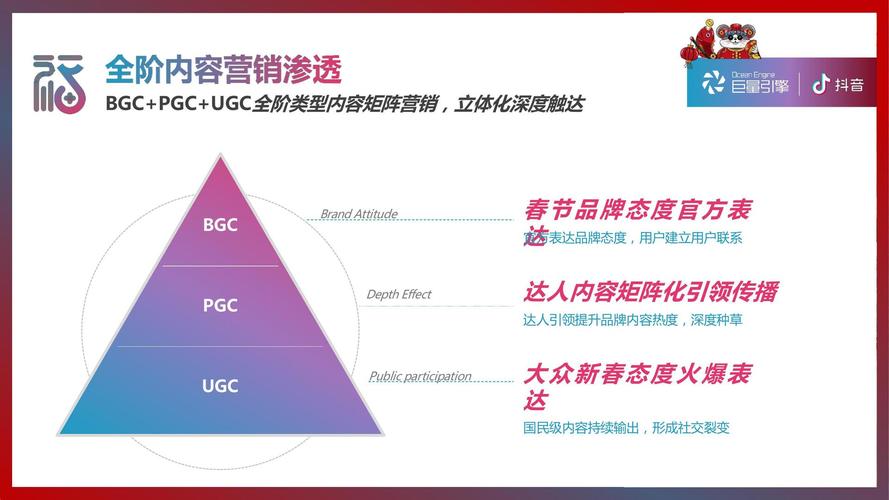 线上销售策划