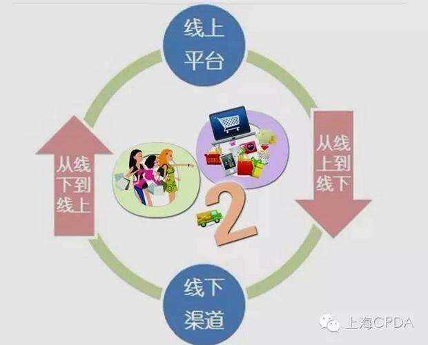线上销售对实体销售的冲击