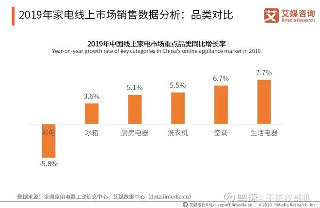 线上销售分析