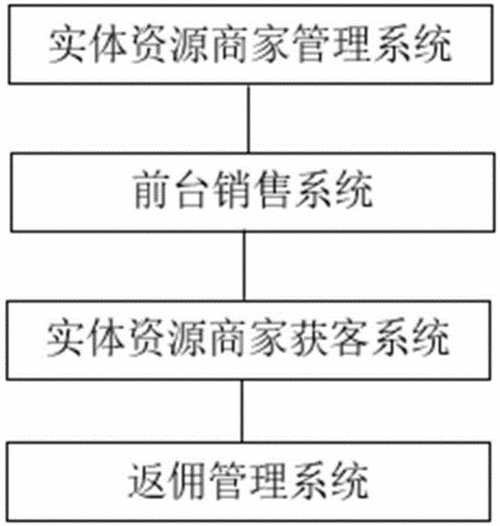 线上销售和线下销售的优缺点