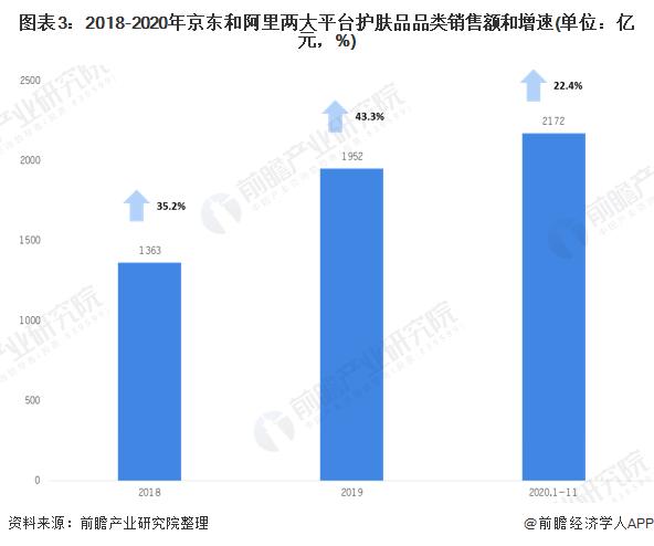 线上销售化妆品