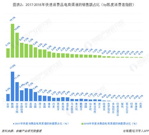 线上销售计划