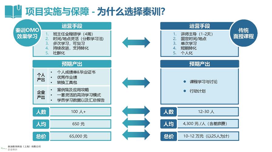 线上销售考核方案
