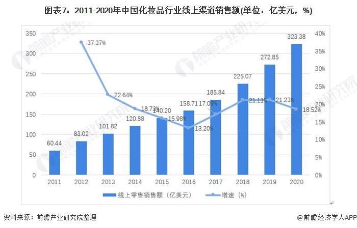 线上销售渠道有哪几种类型