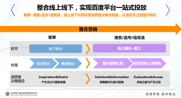 线上销售商品