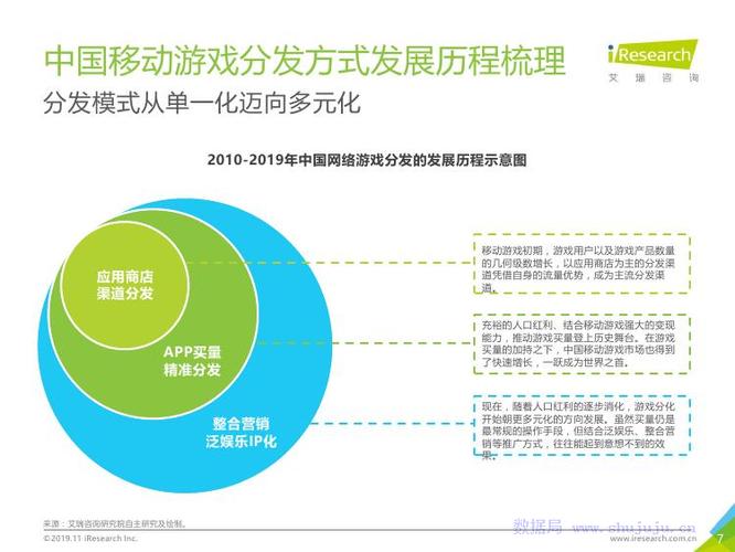 线上销售市场分析