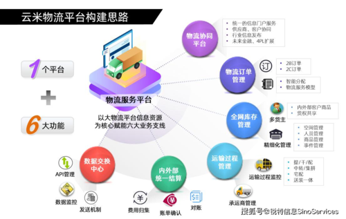 线上销售新模式