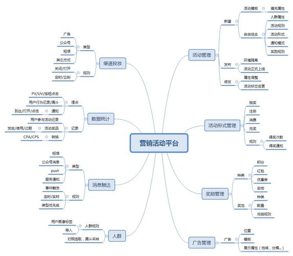 线上销售业务