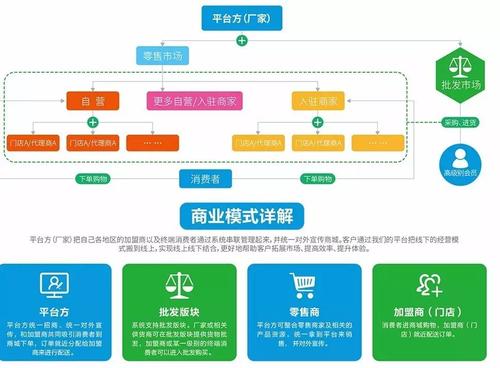 线上销售与线下销售的区别
