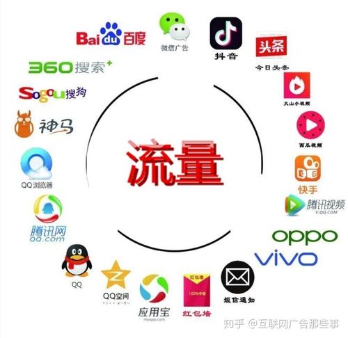 线上销售怎么推广