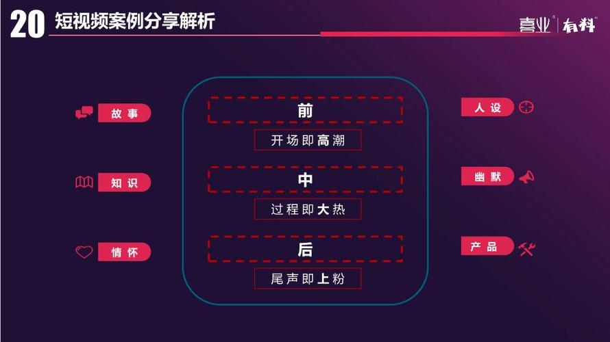 小视频营销