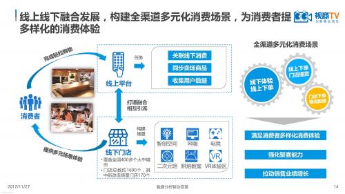 新零售线上销售