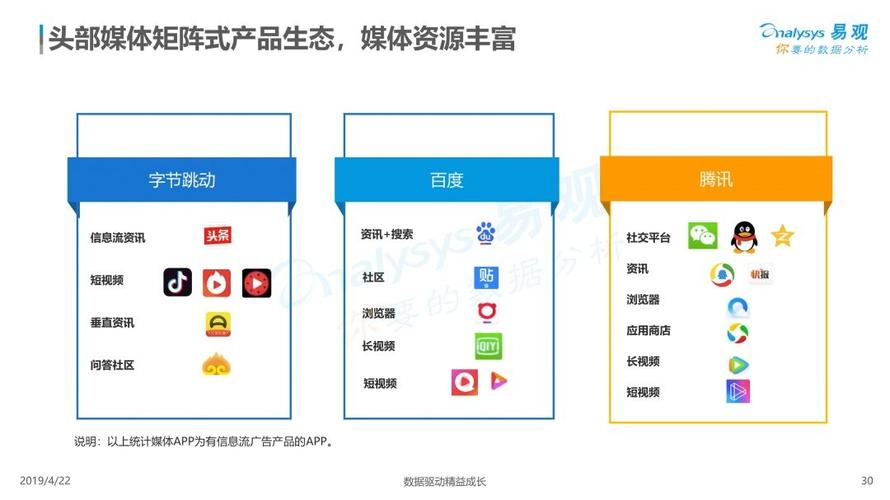 信息流视频广告价格